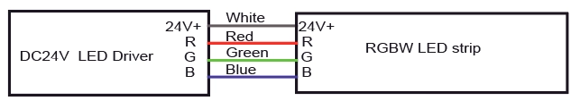 &Pi;&lambda;&eta;&rho;&omicron;&phi;&omicron;&rho;ί&epsilon;&sigmaf; &kappa;&alpha;&lambda;&omega;&delta;ί&omega;&nu; RGB
