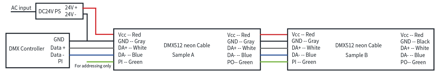 DMX512 &Pi;&lambda;&eta;&rho;&omicron;&phi;&omicron;&rho;ί&epsilon;&sigmaf; &kappa;&alpha;&lambda;&omega;&delta;ί&omega;&nu; RGB/RGBW:
