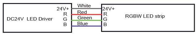 &Pi;&lambda;&eta;&rho;&omicron;&phi;&omicron;&rho;ί&epsilon;&sigmaf; &kappa;&alpha;&lambda;&omega;&delta;ί&omicron;&upsilon; RGB