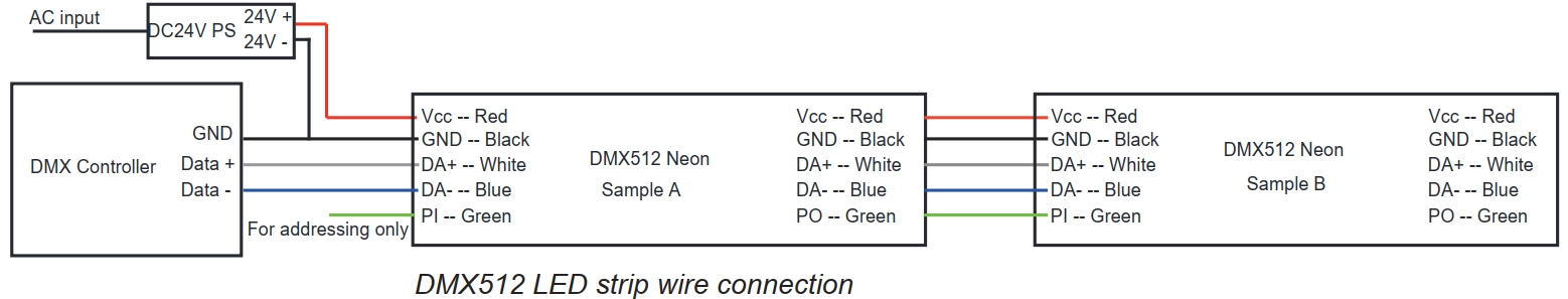 DMX512 &Pi;&lambda;&eta;&rho;&omicron;&phi;&omicron;&rho;ί&epsilon;&sigmaf; &kappa;&alpha;&lambda;&omega;&delta;ί&omicron;&upsilon; RGB/RGBW: