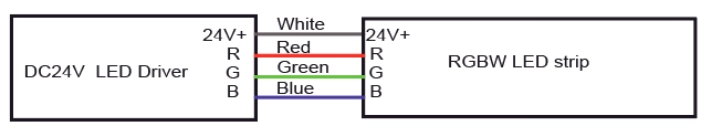 &Pi;&lambda;&eta;&rho;&omicron;&phi;&omicron;&rho;ί&epsilon;&sigmaf; &kappa;&alpha;&lambda;&omega;&delta;ί&omicron;&upsilon; RGB