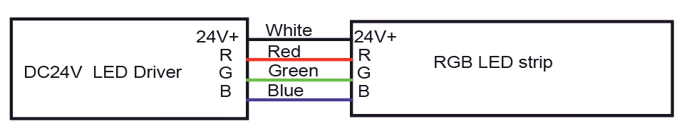 &Kappa;&alpha;&lambda;ώ&delta;&iota;&omicron; RGB: &Lambda;&epsilon;&upsilon;&kappa;ό &gamma;&iota;&alpha; DC24V+, &Kappa;ό&kappa;&kappa;&iota;&nu;&omicron; &gamma;&iota;&alpha; R, &Mu;&pi;&lambda;&epsilon; &gamma;&iota;&alpha; &Beta;, &Pi;&rho;ά&sigma;&iota;&nu;&omicron; &gamma;&iota;&alpha; G