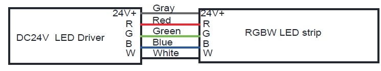  &Kappa;&alpha;&lambda;ώ&delta;&iota;&omicron; RGB: &Gamma;&kappa;&rho;&iota; &gamma;&iota;&alpha; DC24V+, &Kappa;ό&kappa;&kappa;&iota;&nu;&omicron; &gamma;&iota;&alpha; R, &Mu;&pi;&lambda;&epsilon; &gamma;&iota;&alpha; &Beta;, W