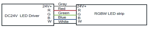 #RGBW &Sigma;ύ&nu;&delta;&epsilon;&sigma;&eta; &kappa;&alpha;&lambda;&omega;&delta;ί&omicron;&upsilon; &lambda;&omega;&rho;ί&delta;&alpha;&sigmaf; LED, &Gamma;&kappa;&rho;&iota; &gamma;&iota;&alpha; DC24V+, &Kappa;ό&kappa;&kappa;&iota;&nu;&omicron; &gamma;&iota;&alpha; R, &Pi;&rho;ά&sigma;&iota;&nu;&omicron; &gamma;&iota;&alpha; G, &Mu;&pi;&lambda;&epsilon; &gamma;&iota;&alpha; &Beta;, &Lambda;&epsilon;&upsilon;&kappa;ό &gamma;&iota;&alpha; W