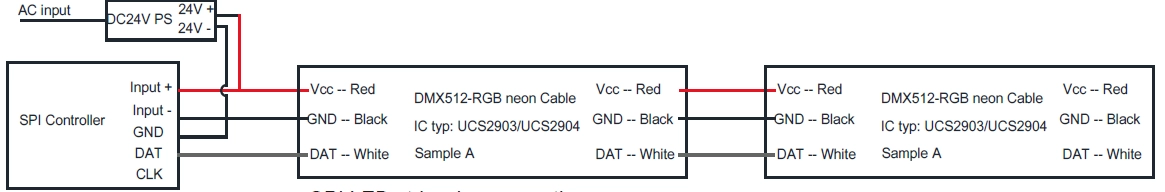 #SPI RGBW &kappa;&alpha;&lambda;ώ&delta;&iota;&omicron; &sigma;ύ&nu;&delta;&epsilon;&sigma;&eta;&sigmaf; DCV LED strip. &Mu;&alpha;ύ&rho;&omicron; &gamma;&iota;&alpha; DC24V-, &Lambda;&epsilon;&upsilon;&kappa;ό &gamma;&iota;&alpha; DAT