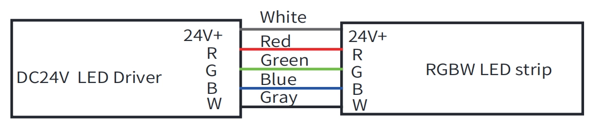 8.5 &Pi;&lambda;&eta;&rho;&omicron;&phi;&omicron;&rho;ί&epsilon;&sigmaf; &kappa;&alpha;&lambda;&omega;&delta;ί&omicron;&upsilon; DMX512 RGB/RGBW: &Kappa;&alpha;&lambda;ώ&delta;&iota;&omicron;: &Kappa;ό&kappa;&kappa;&iota;&nu;&omicron; &gamma;&iota;&alpha; Vcc, &Mu;&pi;&lambda;&epsilon; &gamma;&iota;&alpha; DA-, &Lambda;&epsilon;&upsilon;&kappa;ό &gamma;&iota;&alpha; DA+, &Pi;&rho;ά&sigma;&iota;&nu;&omicron; &gamma;&iota;&alpha; PI, &Mu;&alpha;ύ&rho;&omicron; &gamma;&iota;&alpha; GND
