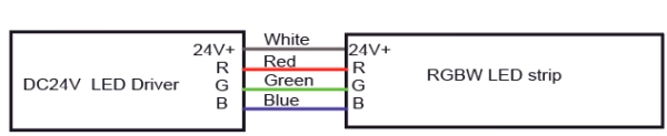 9.3 &Pi;&lambda;&eta;&rho;&omicron;&phi;&omicron;&rho;ί&epsilon;&sigmaf; &kappa;&alpha;&lambda;&omega;&delta;ί&omega;&nu; RGB - &Kappa;&alpha;&lambda;ώ&delta;&iota;&omicron;: &Kappa;ό&kappa;&kappa;&iota;&nu;&omicron; &gamma;&iota;&alpha; Vcc &mu;&pi;&lambda;&epsilon;