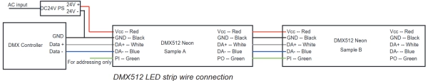 9.5 &Pi;&lambda;&eta;&rho;&omicron;&phi;&omicron;&rho;ί&epsilon;&sigmaf; &kappa;&alpha;&lambda;&omega;&delta;ί&omega;&nu; DMX512 RGB/RGBW - &Kappa;&alpha;&lambda;ώ&delta;&iota;&omicron;: &Kappa;ό&kappa;&kappa;&iota;&nu;&omicron; &gamma;&iota;&alpha; Vcc, &Mu;&pi;&lambda;&epsilon; &gamma;&iota;&alpha; DA+, &Pi;&rho;ά&sigma;&iota;&nu;&omicron; &gamma;&iota;&alpha; DA-, &Lambda;&epsilon;&upsilon;&kappa;ό &gamma;&iota;&alpha; DA-