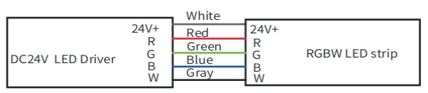  &Kappa;&alpha;&lambda;ώ&delta;&iota;&omicron; RGBW: &Lambda;&epsilon;&upsilon;&kappa;ό &gamma;&iota;&alpha; DC24V+, &Kappa;ό&kappa;&kappa;&iota;&nu;&omicron; &gamma;&iota;&alpha; R, &Gamma;&kappa;&rho;&iota; &gamma;&iota;&alpha; BY, W